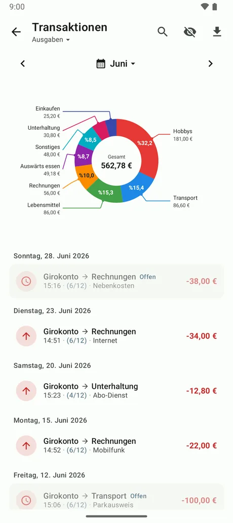 Tortendiagramm der Ausgaben nach Kategorie